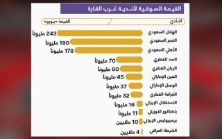 Контроверсия вокруг увеличения иностранцев в Азийской Лиге Чемпионов